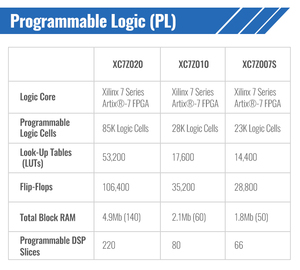 Endüstriyel fpga kurulu zynq fpga xilinx 7000 geliştirme panoları kitleri programcılar