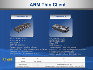 Thin Client-WLAN für Multi-User-Netzwerk-Computing-Terminals für Bildung und Wirtschaft - Product Image 6