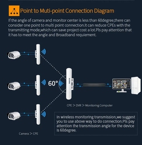 Puente WiFi CPE y AP inalámbrico para Exteriores de 5KM, puente WiFi 5,8G, red y comunicación inalámbrica punto a punto - Product Image 5