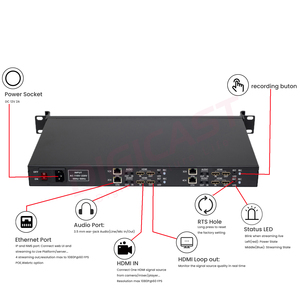 Nuovo H.265 4 canali HD MI to IP video codificatore webrtc con record per lo streaming live - Product Image 4