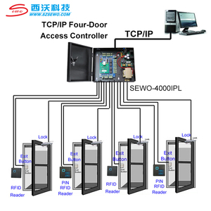 Hotsale Shenzhen Factory SEWO Automatic Electronic Intelligent Card Door Entry Access Control sistema di gestione dell'edificio - Product Image 2