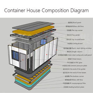 Tùy Chỉnh Màu Sắc Và Kích Thước Nhà Prefab An Ninh Phòng Văn Phòng Di Động Cấu Trúc Thép Sandwich Rock Len Bảng Điều Chỉnh Trang Trại Căn Hộ - Product Image 5