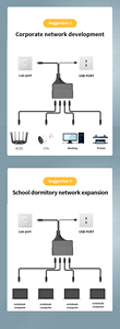 GbE Gigabit Ethernet ağ paylaşım cihazı 4 ağ portu Modem arayüzü ile 1x4 RJ45 Hub yeni ürün - Product Image 5