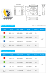 Yuliang ชิป LED 4-in-1สำหรับแถบไฟ LED, ชิป Epistar ความสว่างสูง0.3W 5050 RGBW CCT 2000-6000K Ra80 SMD - Product Image 4
