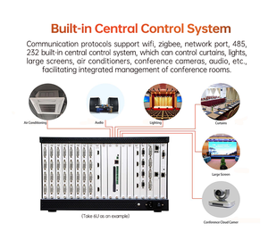 Multi-input Hdm I DVI VGA Output immagine con Splicing Video Controller Video Wall con controllo ambientale RS485 - Product Image 4