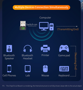 QLOCOM 802.11AX 900Mbps WiFi6加密狗2.4/5ghz双频无线WiFi 6 USB适配器，带蓝牙5.3 CF-943AX - Product Image 6