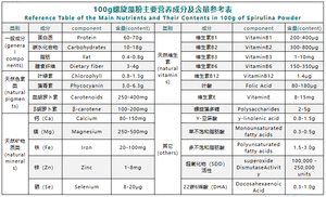 快递螺旋藻粉 | 7天内发货批量订单 | 提供60% 蛋白和辅酶