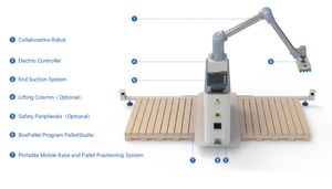 Cheap 6 <strong>Axis</strong> Cobotic Automation <strong>Robot</strong> Arm Massage Autonomous <strong>Robot</strong> Payload - Product Image 3
