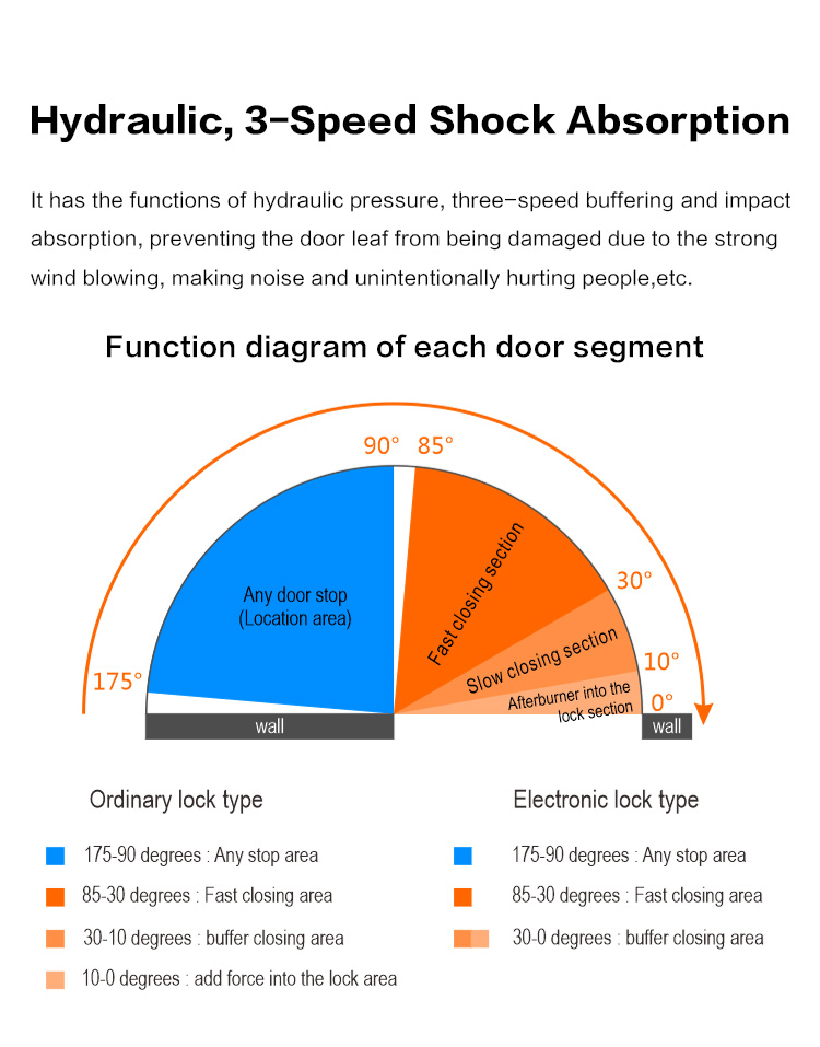 HC Series HIGH PARTITION ECO GLASS DOOR HYDRAULIC SILENT SOFT-CLOSING HINGES