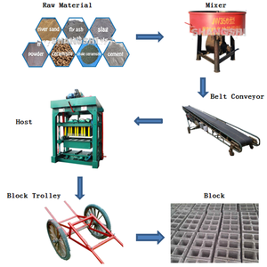 <span class=keywords><strong>QTJ4</strong></span>-40 Formen für Betonblöcke neuer Zustand Hohl fertiger <span class=keywords><strong>Block</strong></span> Ziegel machen Maschine starten neue kleine Geschäfts ideen