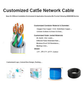 แกนทองแดงแข็งคุณภาพสูง,สายอีเธอร์เน็ตเครือข่ายเกลียวคู่แมว5e Cat5e FTP UTP STP SFTP Lan กลางแจ้ง - Product Image 6