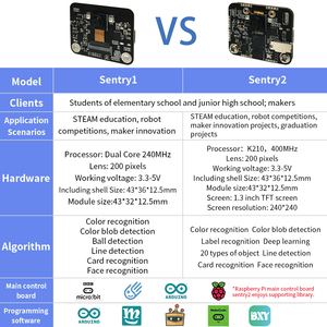 Künstliche Intelligenz Sentry2 Sensor Weitwinkel kamera für Arduino / Micro bit / Control Board / Raspberry Pi