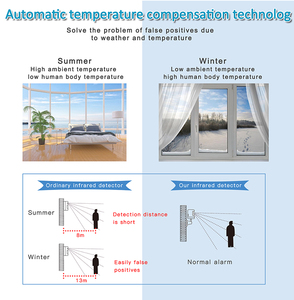 Infrarot detektor Drahtloses Smart-Home-Sicherheits alarmsystem Tuya PIR Bewegungs sensor - Product Image 6