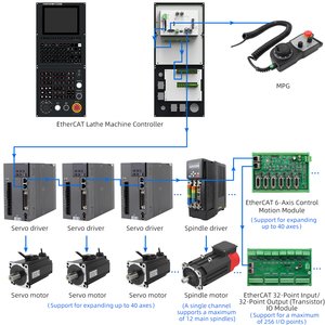 8 Inch LCD Display Cnc Router Programmer Controller 5 Axis Control <strong>with</strong> RT <strong>Linux</strong> <strong>Operating</strong> <strong>System</strong> - Product Image 1