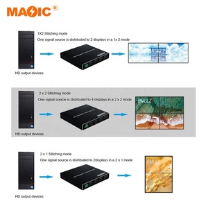Controlador de pared de video de 1080p, 2x2 conmutador de video, conmutador de pantalla HDMI de 4 canales para TV
