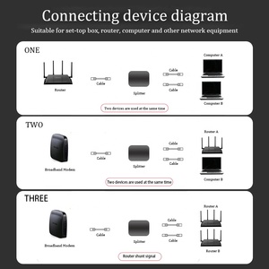 Linkwylan Gigabit LAN Cable Adapter Network <strong>RJ45</strong> <strong>Splitter</strong> <strong>1</strong>-to-2 Ports PoE 1000Mbps Support Telecom Parts - Product Image 6