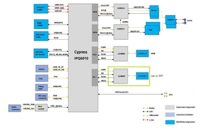 Modulo wifi6 integrato ad alte prestazioni 5g 4g wifi6 ipq6000 ipq6010 modulo PCBA