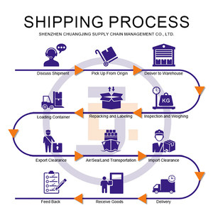 סין fedex ups dhl אקספרס משלוח סוכן שילוח מטענים שירותי לוגיסטיקה מסין כדי ארה "ב קנאדה אירופה