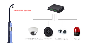 <strong>SIP</strong> video <strong>intercom</strong> &amp; Paging <strong>device</strong> for industry application -PA2 VOIP GATEWAY - Product Image 6