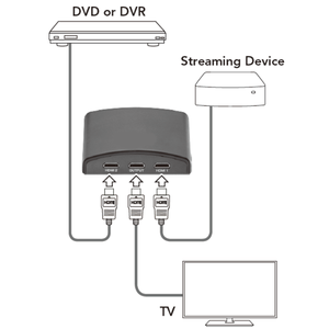 Full HD 1080p Mini <strong>2</strong> in 1 Out Mechanical Push-Button <strong>HDMI</strong> Selector <strong>Switch</strong> Switcher - Product Image 2