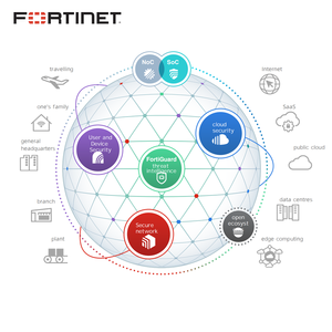 FC-10-F101F-950-02-12 Fortinet FG-101F Firewall FortiGate-101F Licence 1 Year Unified Threat Protection (UTP) - Product Image 1