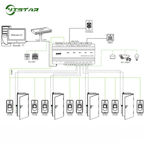 ZK Inbio460 Zugangs kontroll karte TCP/IP USB-Fingerabdruck-Zugangs kontroll system 4-türige Konnektivität Biometrisches Sicherheits produkt - Product Image 6