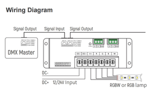 DMX512 decodificatore Led Driver LED Strip modulo 8A 4 canali RGB DMX Controller DC12-24V per 5050 2835 striscia di illuminazione