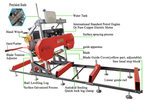 Horizontal Bandsaw Sawmill <strong>Portable</strong> Sawmill With Trailer <strong>Log</strong> Cutting <strong>Machine</strong>