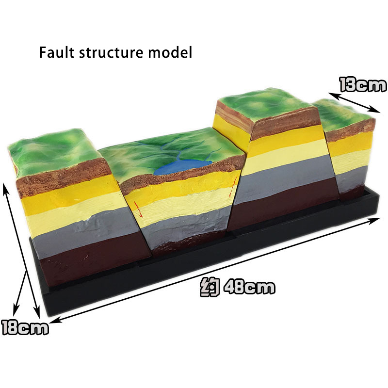 Modelo de estructura de fallas