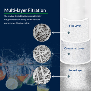FACTORY pp Sediment <strong>Filter</strong> Melt Blown 10&quot; pp <strong>Filter</strong> Cartridge for Water Purifier Housing - Product Image 6
