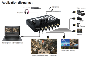 <strong>Video</strong> Switcher for Live Streaming <strong>4</strong> in 2 Out HDMI <strong>Video</strong> Switcher with Type-c USB3.0 Port - Product Image 2