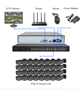 Factory Supply 24 Channels Outdoor Face Detection H.265 4K 8MP Wired POE IP <strong>Network</strong> <strong>Security</strong> Cctv Camera <strong>Systems</strong> - Product Image 3