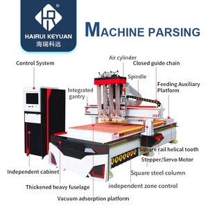 1530 Cnc Nesting Machine Holz bearbeitung Atc Cnc Router mit automatischer Hebebühne für die Herstellung von Paneel möbeln - Product Image 2
