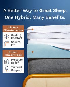 ที่นอนโฟมเจลขนาดเต็มเตียงแฝดพร้อมท็อปเปอร์เตียง10ซม. ที่นอนเมมโมรีโฟมขนาดเตียงคู่ - Product Image 2