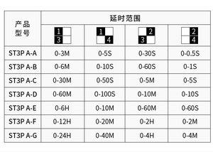 NEW NEW HOT 2 on 2 offリレータイマータイムベースDC12V DC24V AC220 ST3PA ST3PA-A ST3PA- B ST3PA-C ST3PA-D ST3PA-E/F/G時間遅延リレー - Product Image 4
