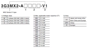 Series 3G3MX2-A4075-V2 CPU with Built-In Logic <strong>Programming</strong> and RS485 Communication Interface <strong>Simple</strong> Sequence Control - Product Image 3