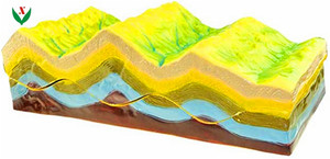 Geographic Model Fold <strong>Structure</strong> and Its Geomorphological Evolution School Geology Class Geography Teaching Aids Learning - Product Image 3