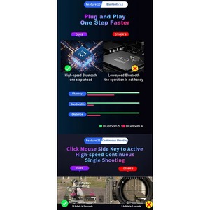 M3 Plug & Paly Gamepad PUBG Mobile Controller Gaming Tastatur Maus konverter Bluetooth 5.0 Für Android/IOS Adapter - Product Image 6