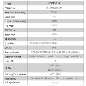 普智PZ7020-SOM fpga核心板扩展板xilinx fpga板 - Product Image 3