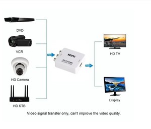 RCA RCA-Verbundwerkstoff CVBS AV zu HD Video-Audio-Konverter AV2HD-Adapter Mini-Box Unterstützung 1080P - Product Image 4