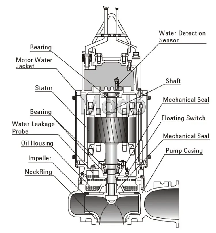 Pompa Air industri baja tahan karat lumpur tugas berat 40hp pompa air kotor submersible pompa non-sumbat dengan pemotong