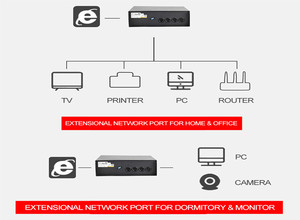 <span class=keywords><strong>Gigabit</strong></span> không được quản lý PoE chuyển đổi <span class=keywords><strong>8</strong></span> cổng 8ge + 2 GE + 1 SFP AP-3038GE - Product Image 3