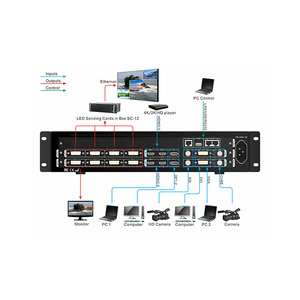 <strong>Led</strong> Video Processor A6000 for Dance Floor <strong>Led</strong> <strong>Display</strong> - Product Image 5