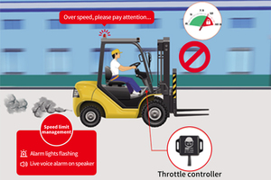 Regional Forklift Overspeed Alarm Speed Limit Alert Device with Travel Speed <strong>Display</strong> Category Alarm <strong>Systems</strong>