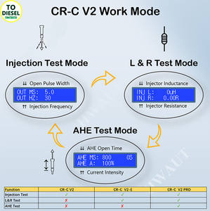 CR-C and S60H Common Rail <strong>Injector</strong> Nozzle Tester AHE Test Function CR-C V2 <strong>PRO</strong> Common Rail <strong>Injector</strong> Test Diesel <strong>Injector</strong> Tester - Product Image 4