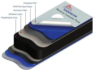 Certificazione di prova del carico del vento ISO 9001 CE pannello di rivestimento Standard ACP ACM - Product Image 4