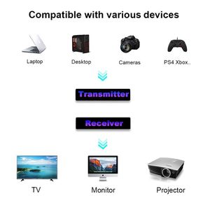 Audio Video Wireless Transmitter and <strong>Receiver</strong> for 300M Range High-definition Transmission System with 1080P <strong>Output</strong> of FPV Camera - Product Image 5