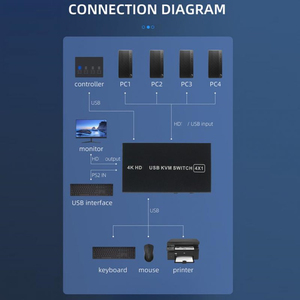 4K USB KVMスイッチボックス4ポート4K HDMI対応USB KVMスイッチサポートPCプリンターワイヤレスキーボードマウスUSBおよびPS2 DP - Product Image 5