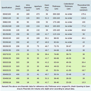 Sus <span class=keywords><strong>304n</strong></span> 304L 316 316L PCB kính in ấn dây thép không gỉ Màn hình in ấn lưới vải lụa Màn hình in ấn lưới - Product Image 6