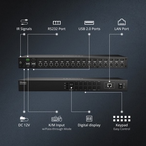 TESmart 16进1出HDMI KVM四路多查看器支持RS232局域网4K60 USB2.0升级16端口KVM交换机